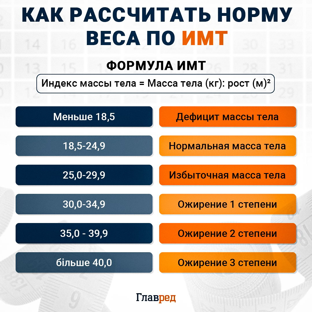 Cum să vă calculați greutatea în funcție de IMC, IMC