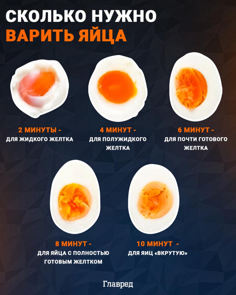 Ouă, cât timp să fierbi ouăle, infografic 